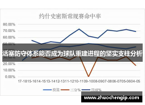 活塞防守体系能否成为球队重建进程的坚实支柱分析